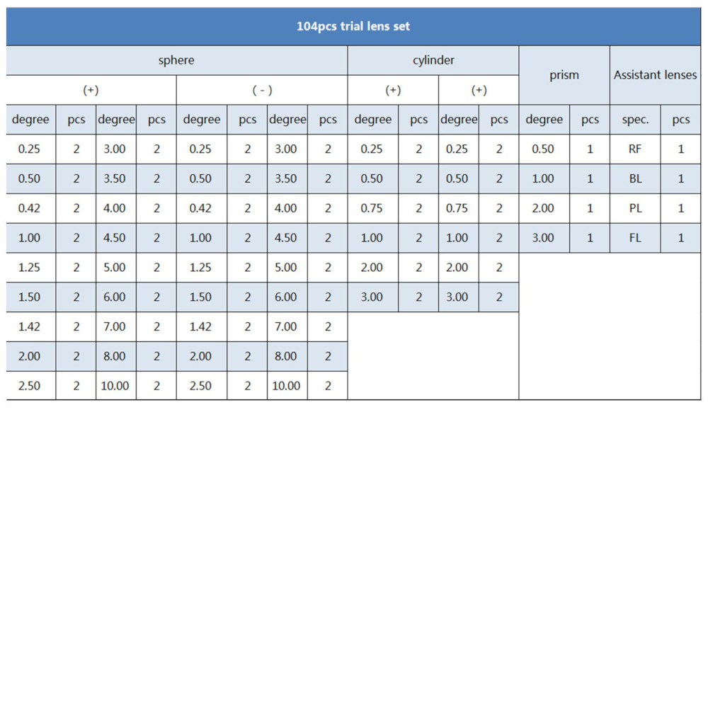 104 Piece Trial Lens set contents