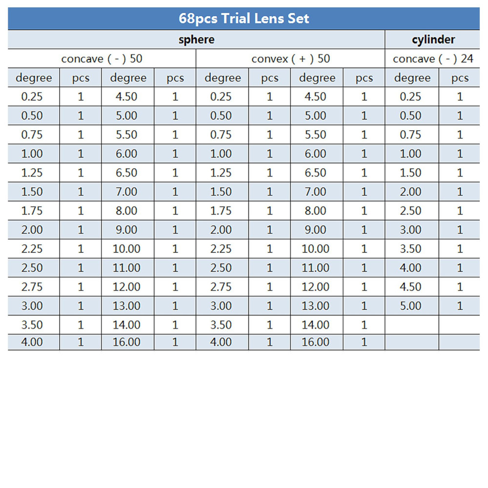 68 Piece Trial Lens Set contents